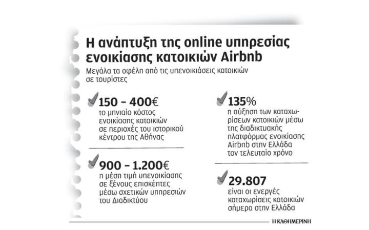 ενοικιαζόμενα διαμρισματα-ΚΑΘΗΜΕΡΙΝΗ