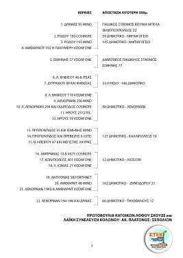 ΥΠΟΜΝΗΜΑ ΚΕΡΑΙΕΣ 300Μ3